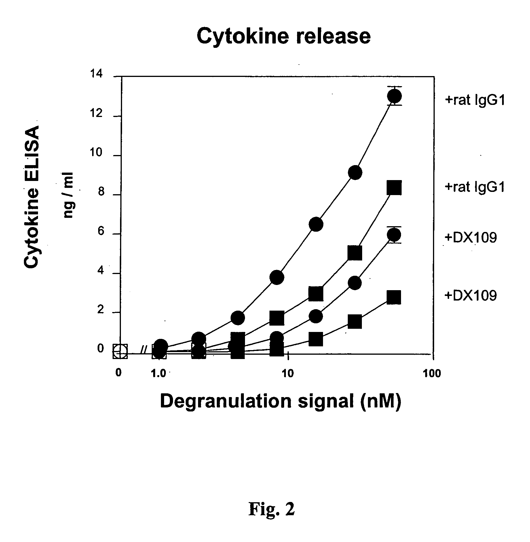 Methods of modulating CD200 receptors