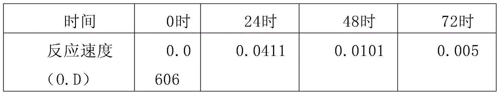 In-vitro enzymatic method potassium determining reagent, preparation method and use method thereof