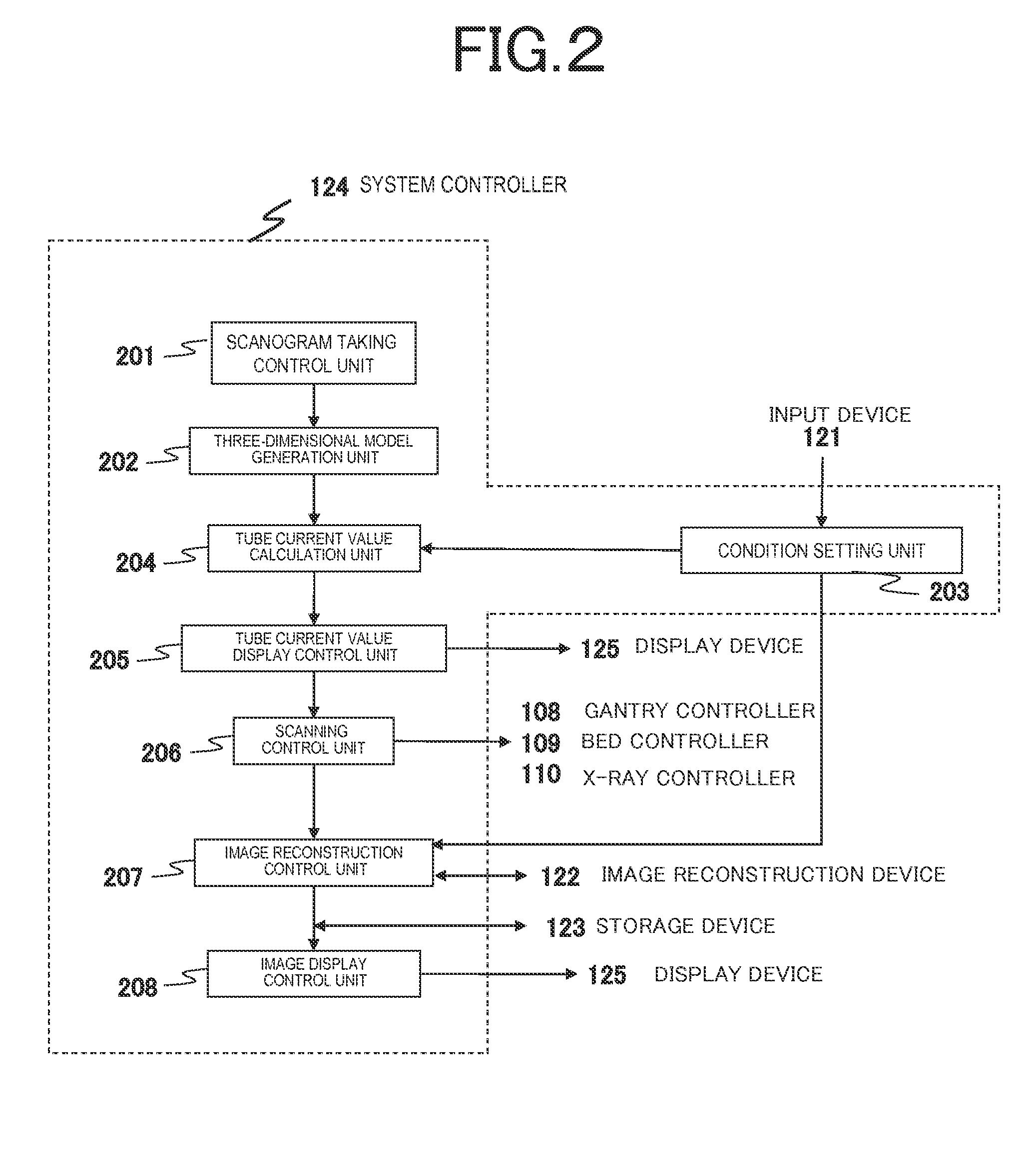 X-ray ct apparatus and tomography method