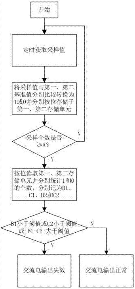 Method for determining failure of alternating-current power detecting unit