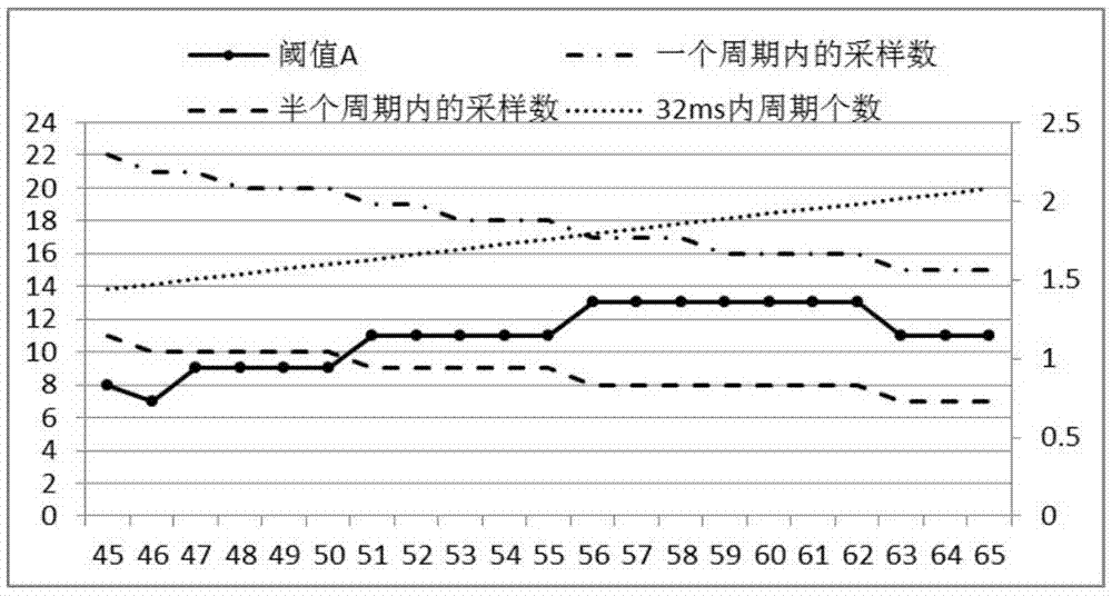 Method for determining failure of alternating-current power detecting unit