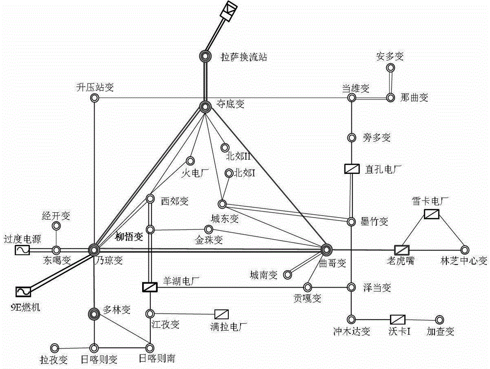 Method for optimizing direct current weak receiving terminal power grid static var compensator (SVC) dynamic reactive power compensation configuration measures