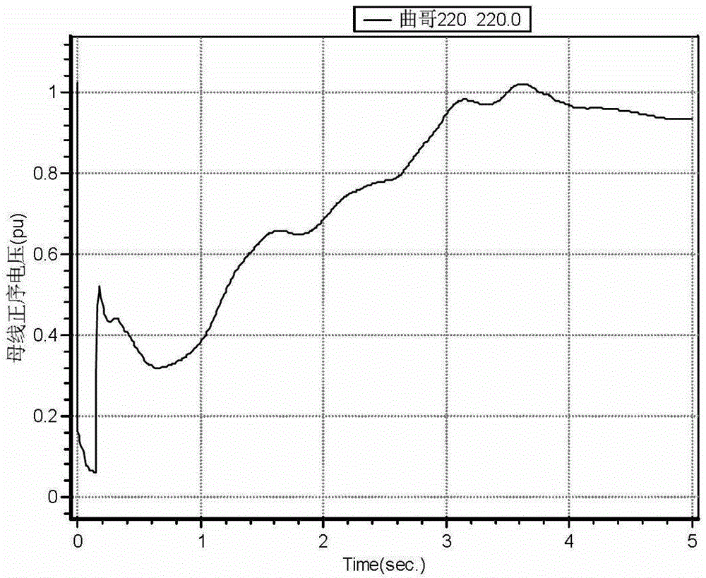 Method for optimizing direct current weak receiving terminal power grid static var compensator (SVC) dynamic reactive power compensation configuration measures