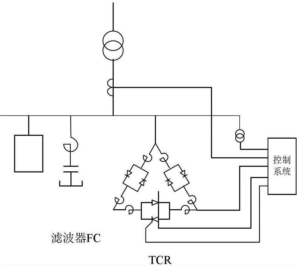 Method for optimizing direct current weak receiving terminal power grid static var compensator (SVC) dynamic reactive power compensation configuration measures