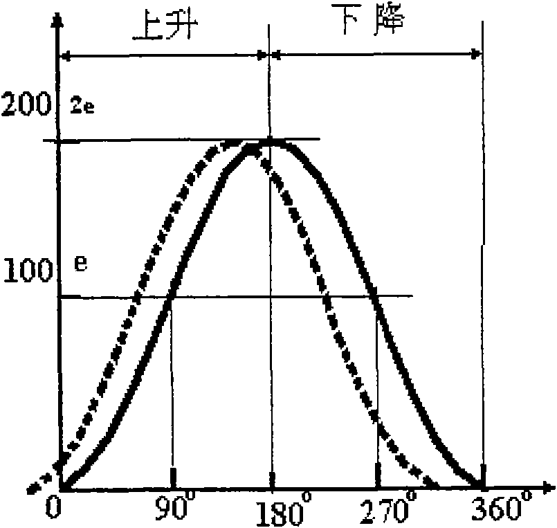 Method for adjusting deviation of plate blank of walking furnace by phase method