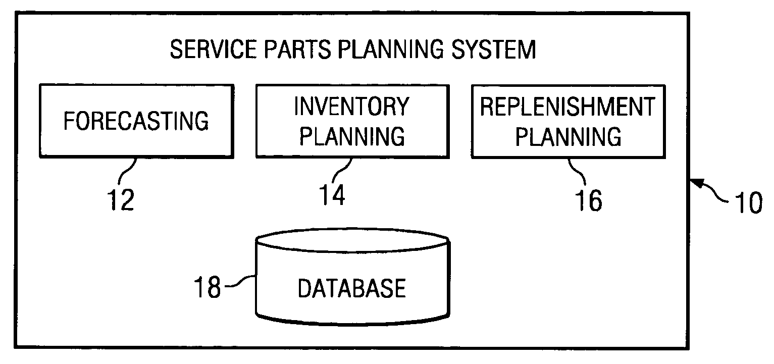 Pull planning for unserviceable parts in connection with on-demand repair planning