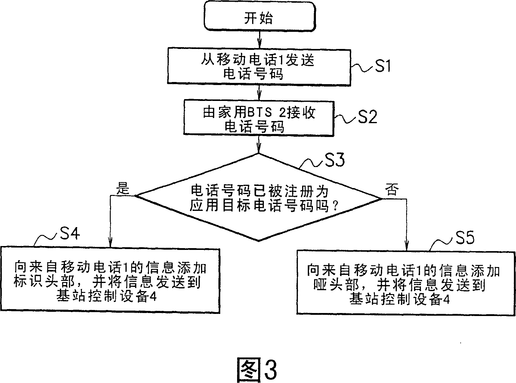 Communication charge system, ultra-small radio base station, communication charge method, and program