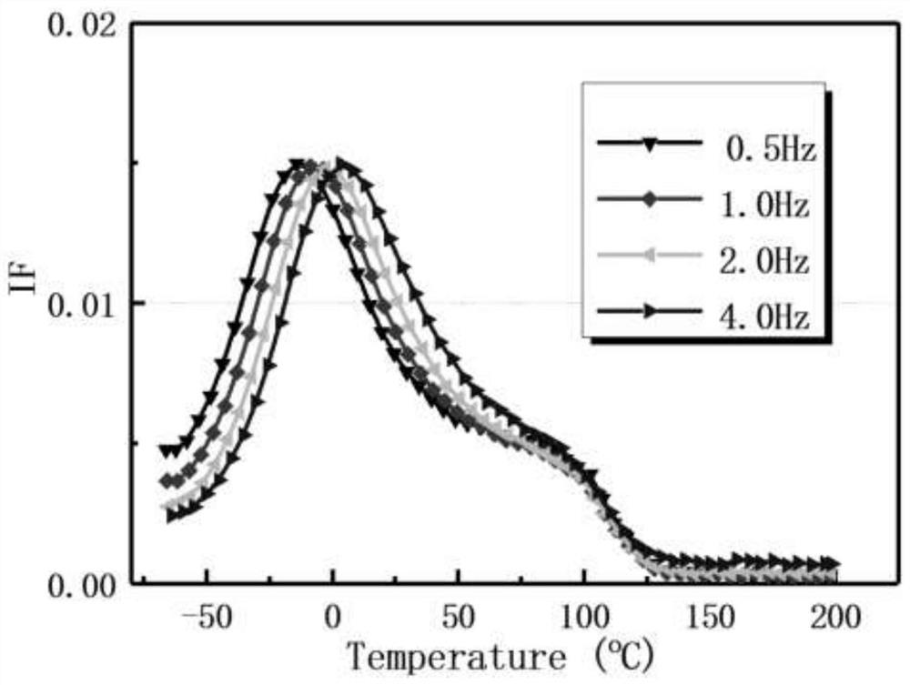 A kind of Mn-cu based submicro/nano porous high damping alloy and its preparation method