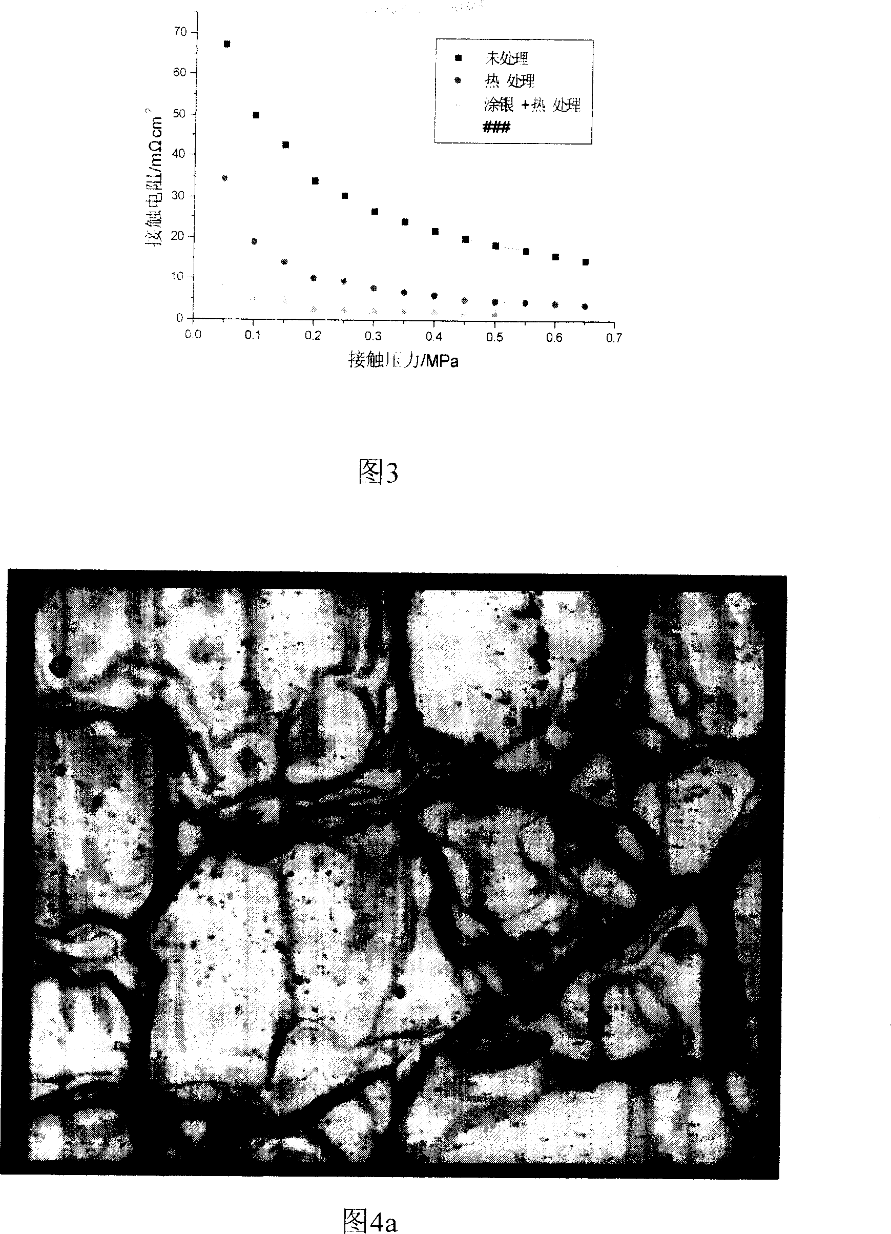 Method for preparing surface modified stainless steel as biplar plate for proton exchange membrane fuel cell
