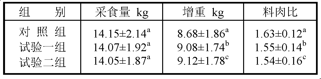 Animal nutrient additive trace element compound bag as well as preparation method and application thereof