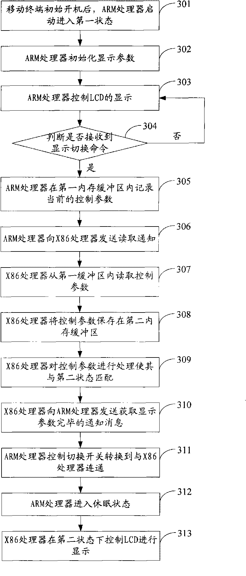 Display switching method for mobile terminal and mobile terminal