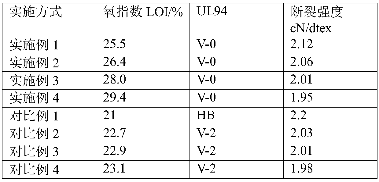 Preparation method of modified ammonium polyphosphate-black phosphorus flame-retardant PET polyester