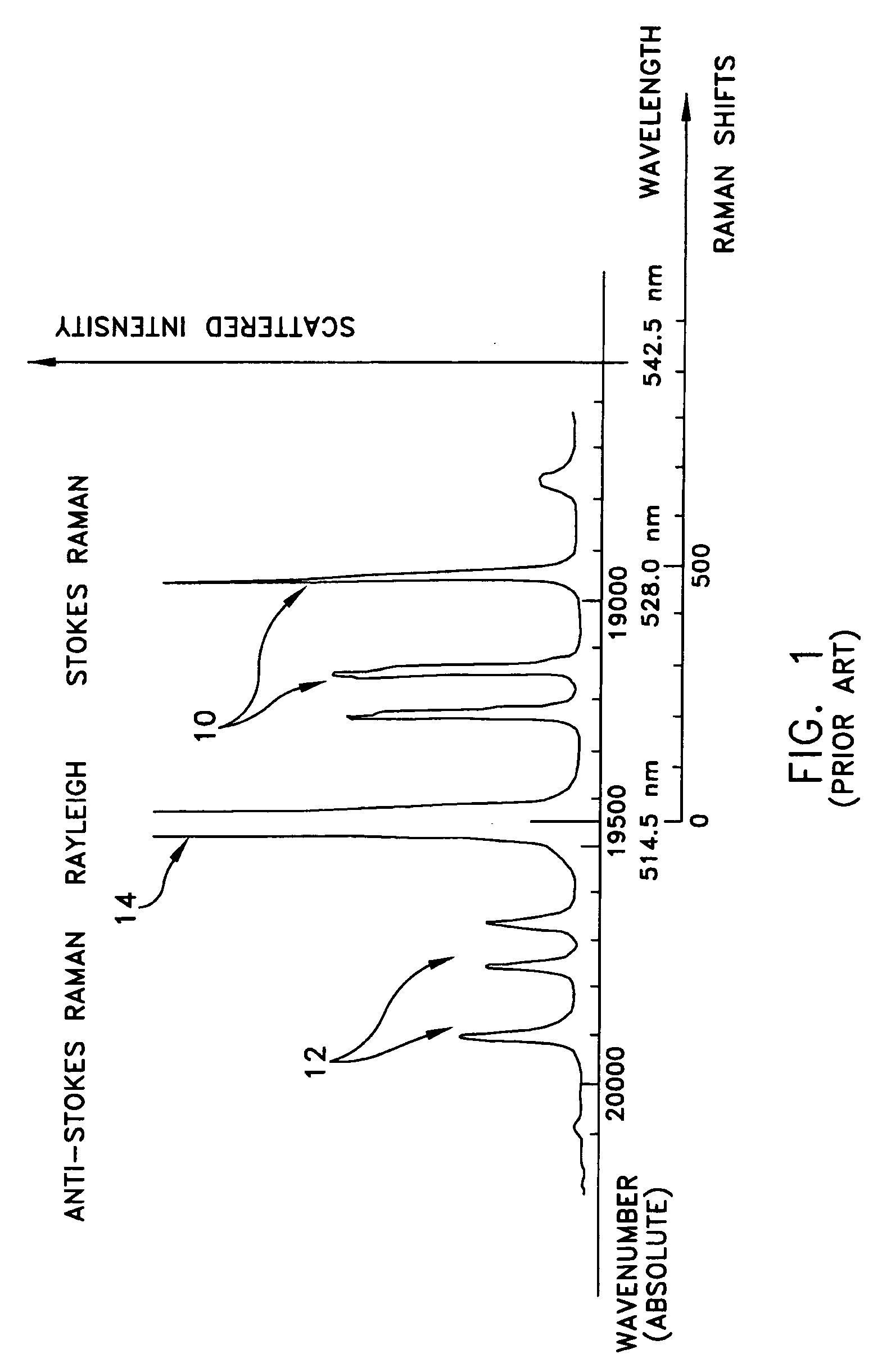 Raman spectroscopy system and method and specimen holder therefor