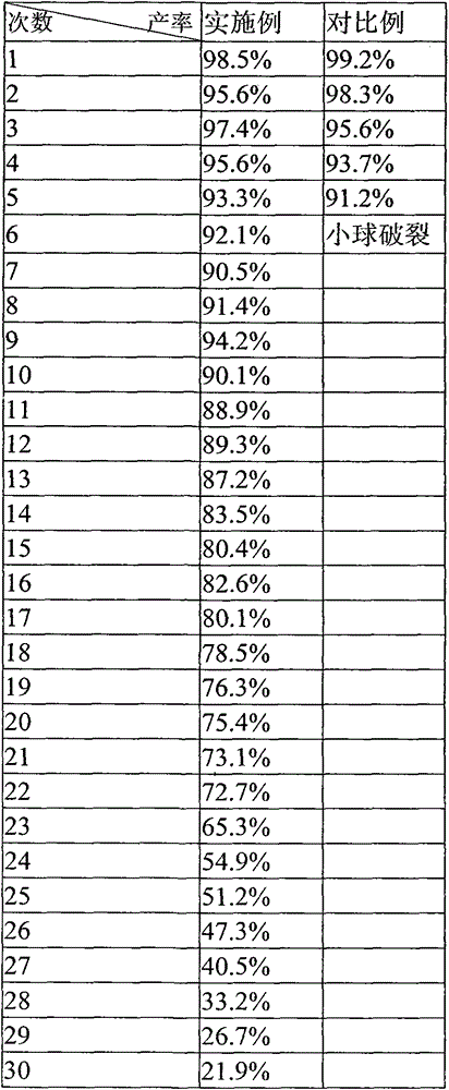 Optimization method of calcified sodium alginate immobilization enzyme