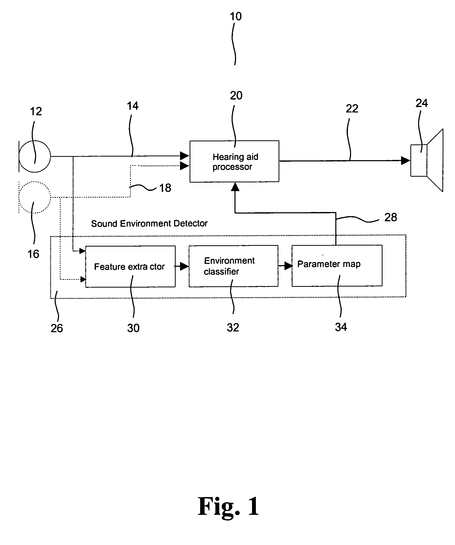 Binaural Hearing Aid System with Coordinated Sound Processing