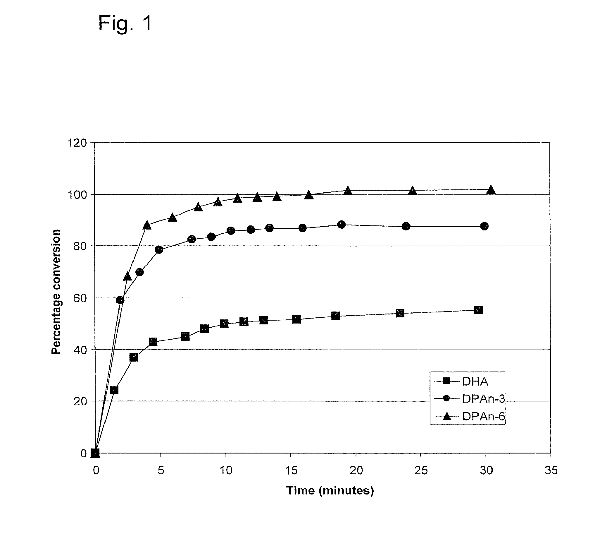 Oxylipins from long chain polyunsaturated fatty acids and methods of making and using the same