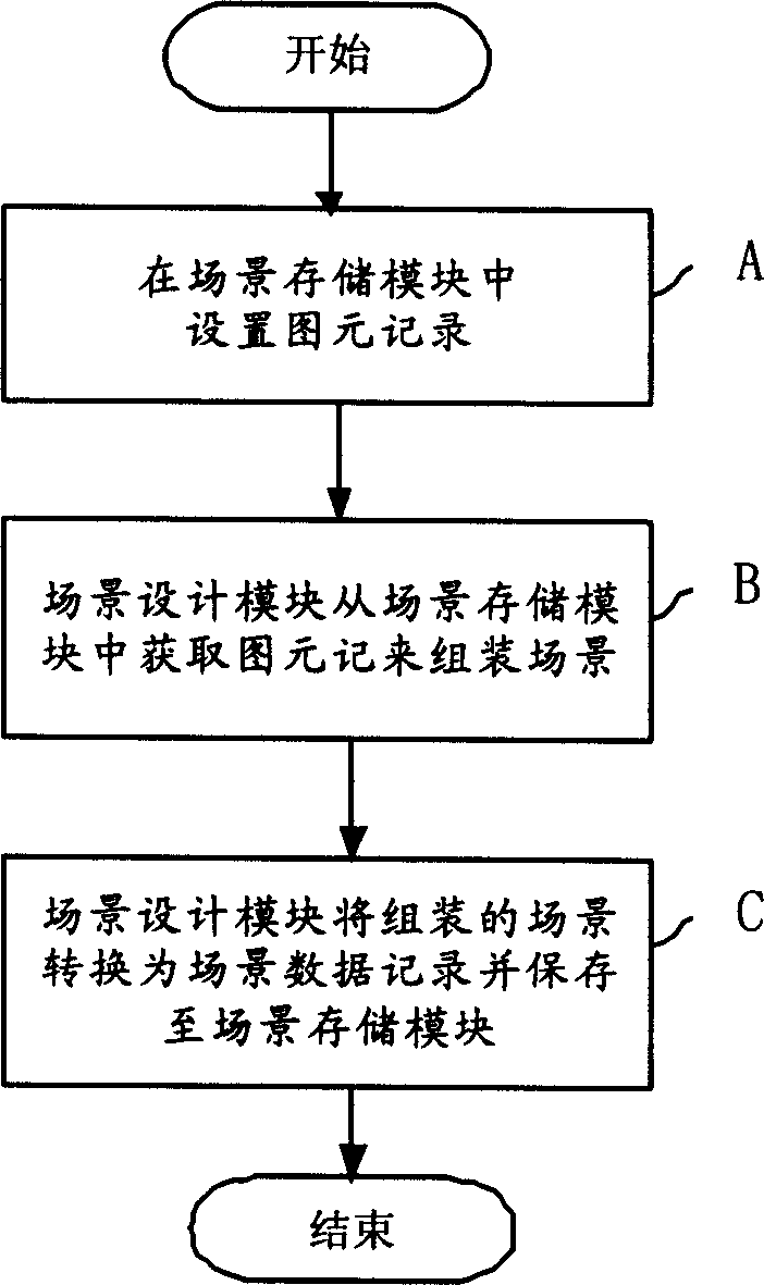 Scene generating method and system for mobile game