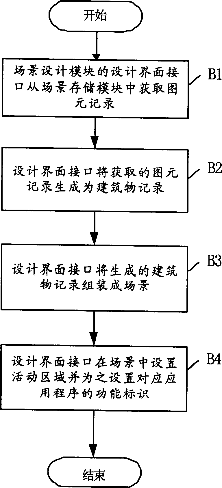 Scene generating method and system for mobile game