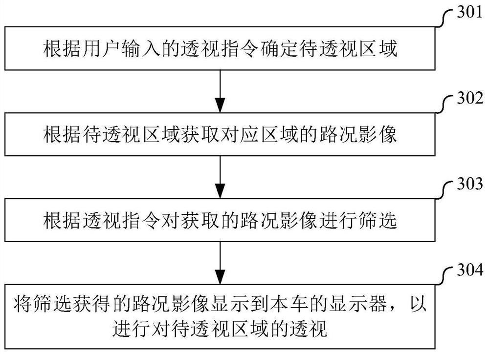 Road perspective method and device based on image sharing