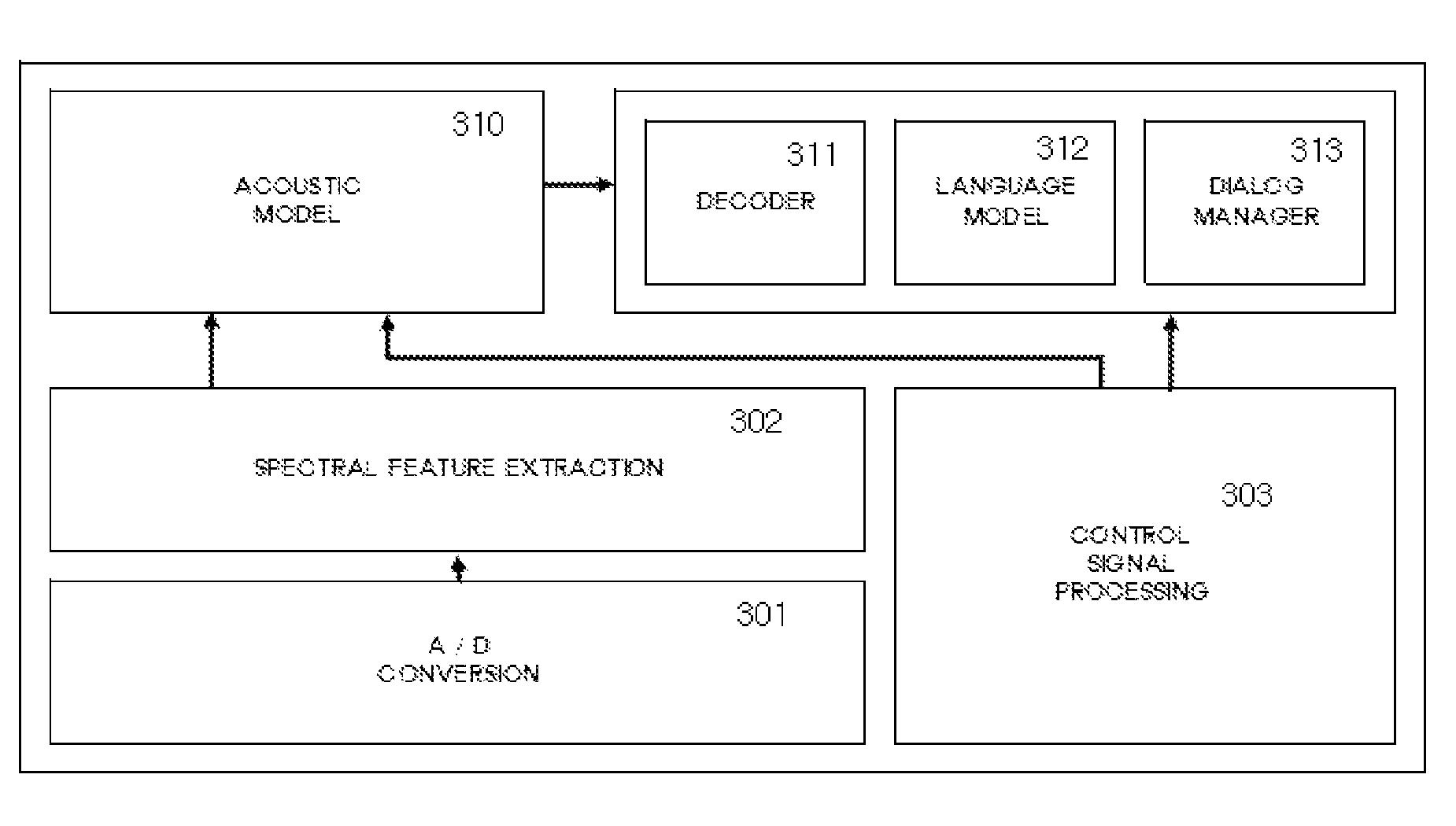 Multimodal unification of articulation for device interfacing