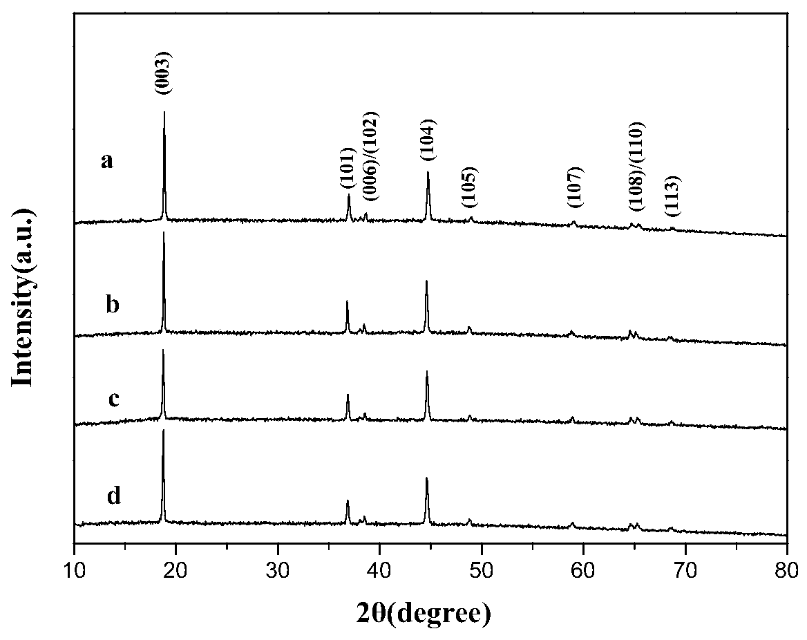 Preparation method of composite electrode material with foamed coating layer