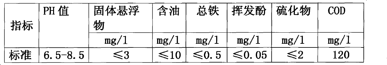 High salinity heavy oil sewage deoiling water purifier and preparation method thereof