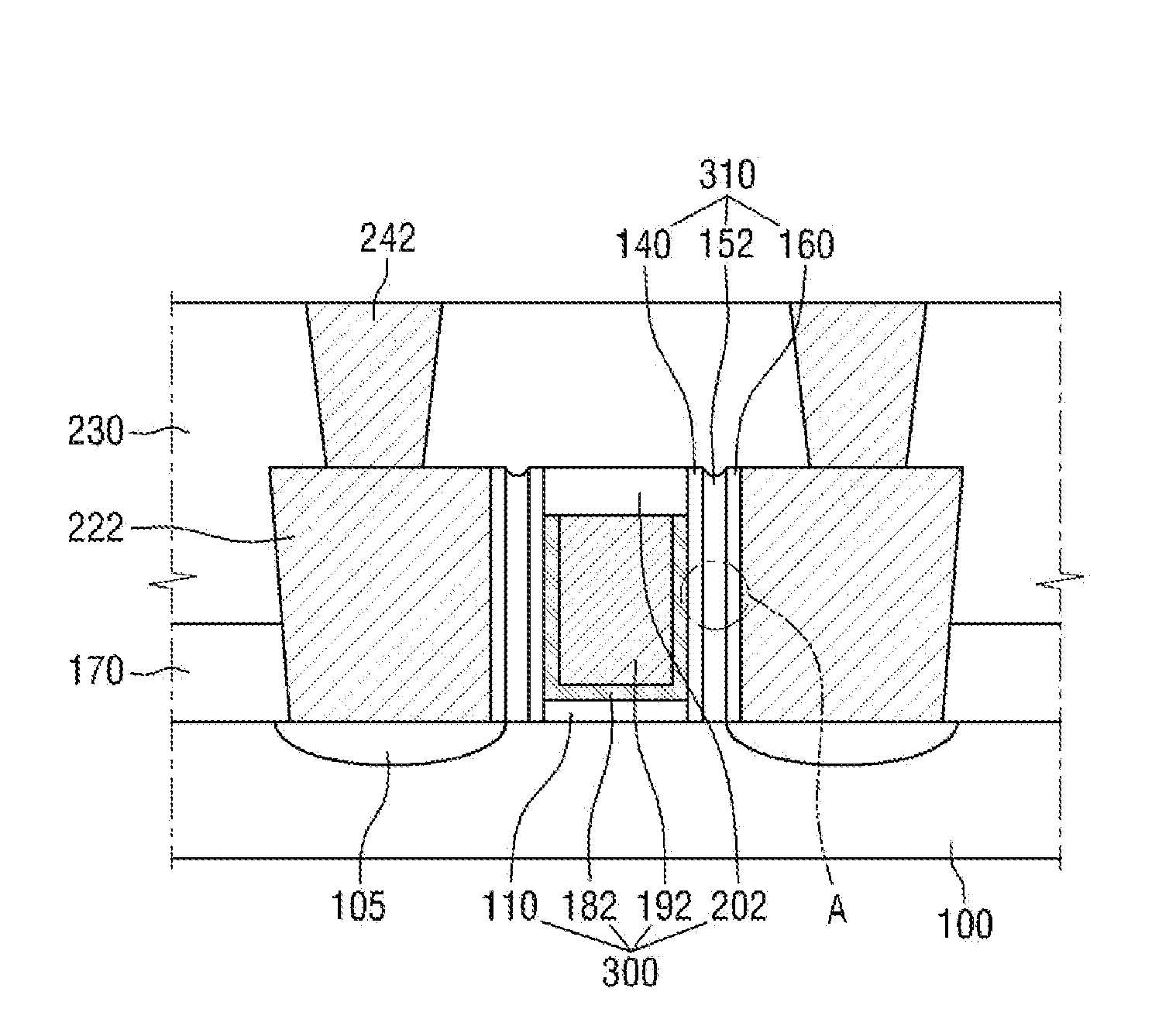 Semiconductor devices and method of manufacturing the same