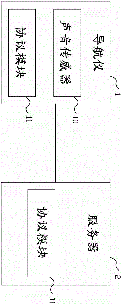 Noise filtering road planning device and method