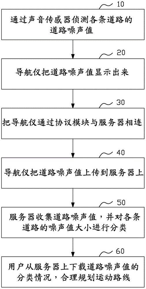 Noise filtering road planning device and method