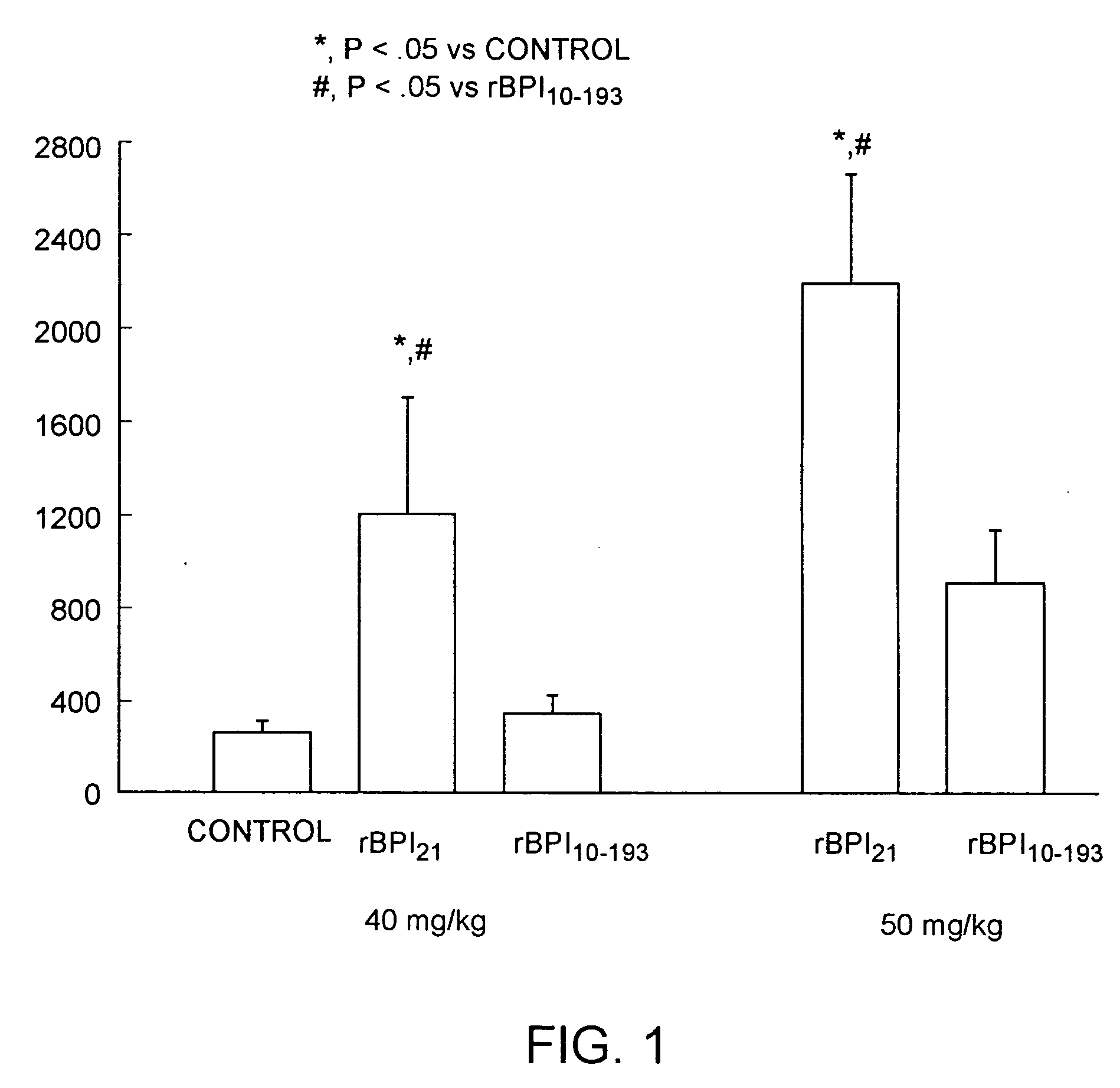 Bacterical/permability-increasing protein(BPI) deletion analogs