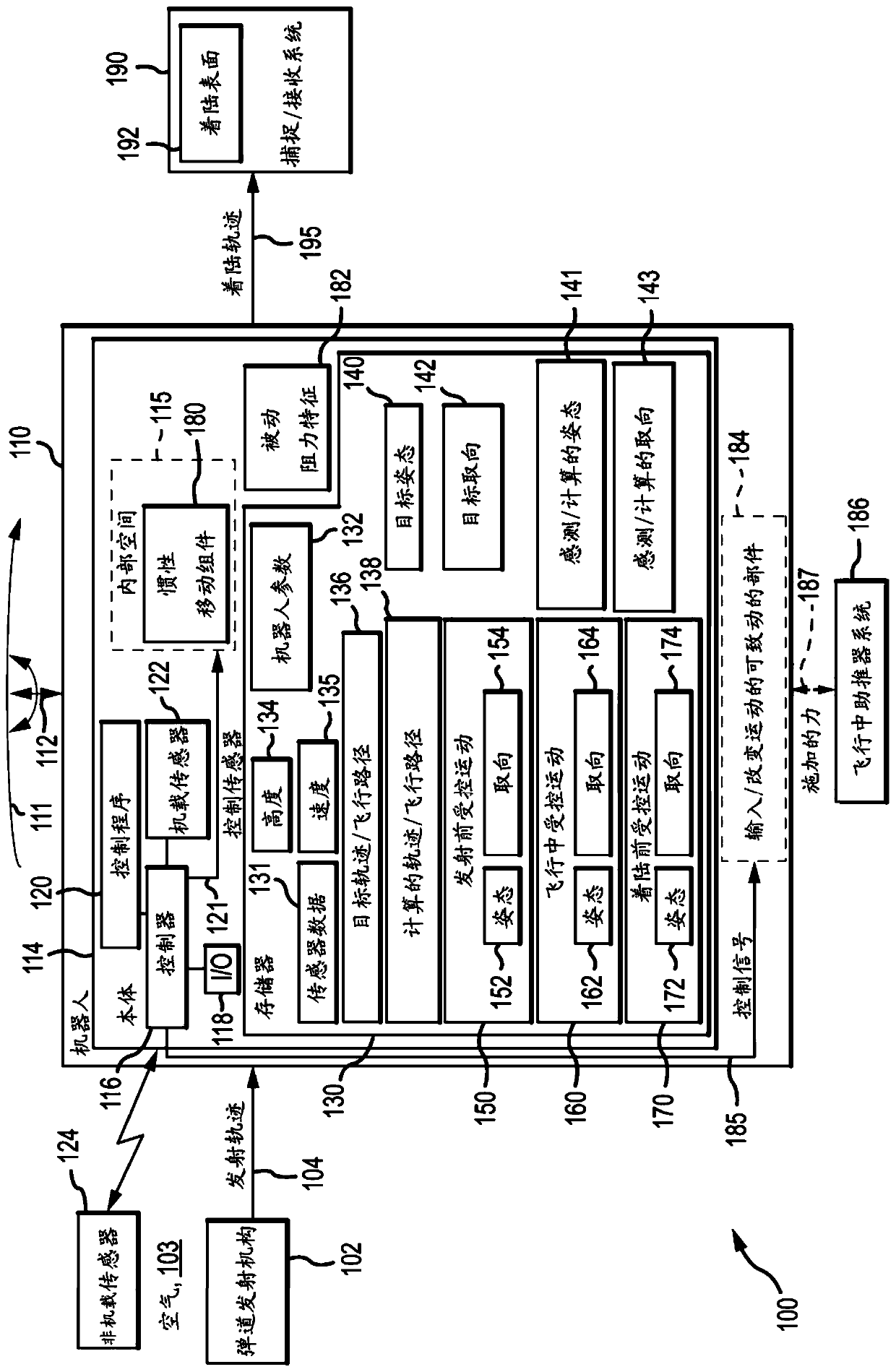 Ballistic robot system with spin and other controlled motion of robot during flight