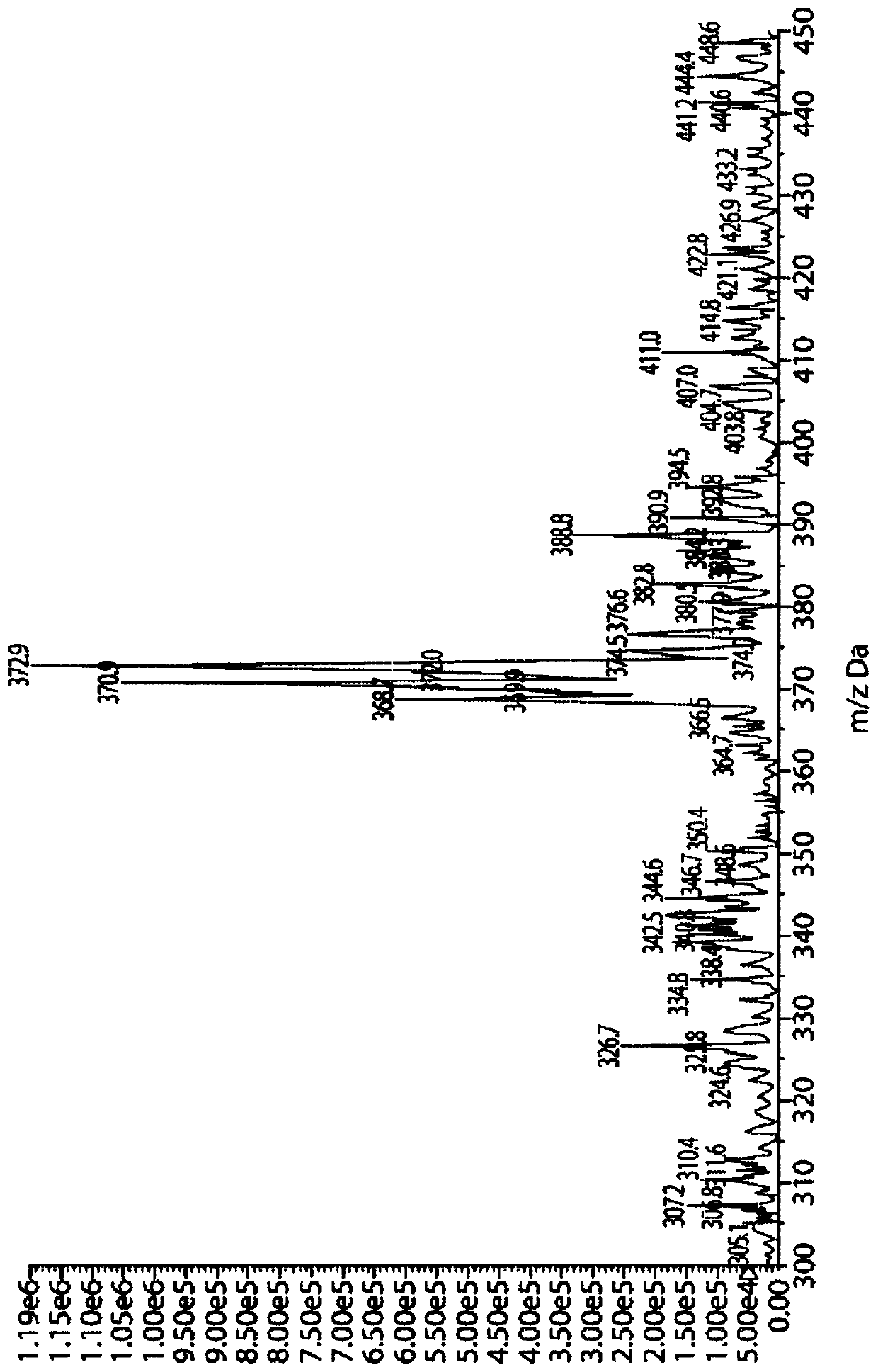 Novel compounds