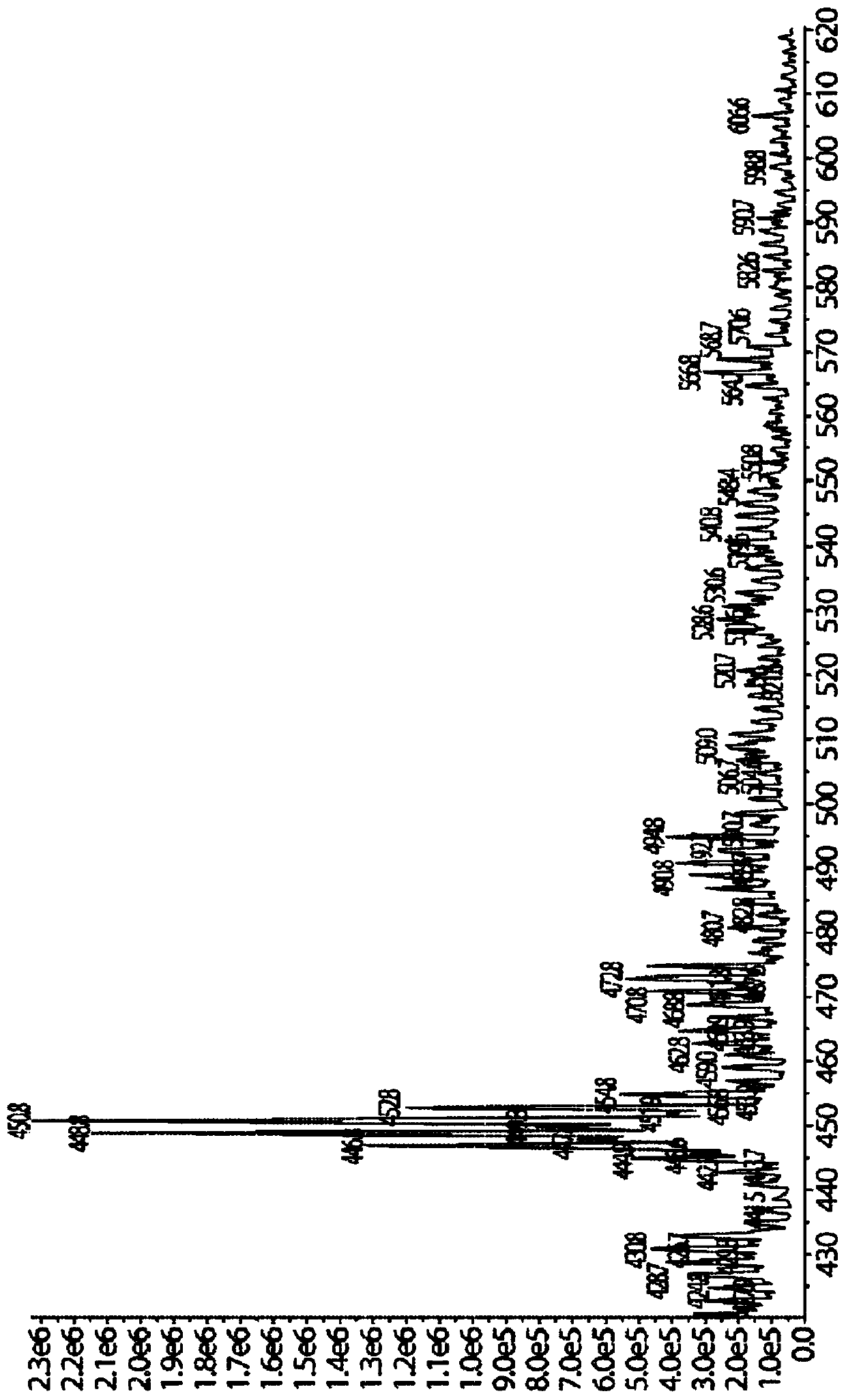 Novel compounds