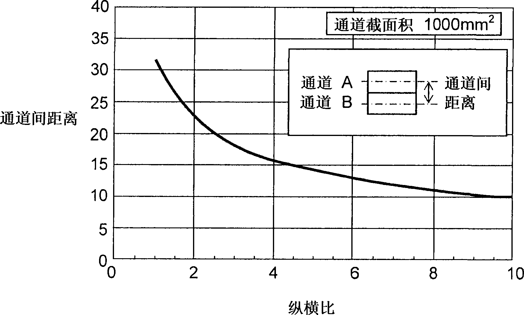 Cleaning and drying machine for tableware