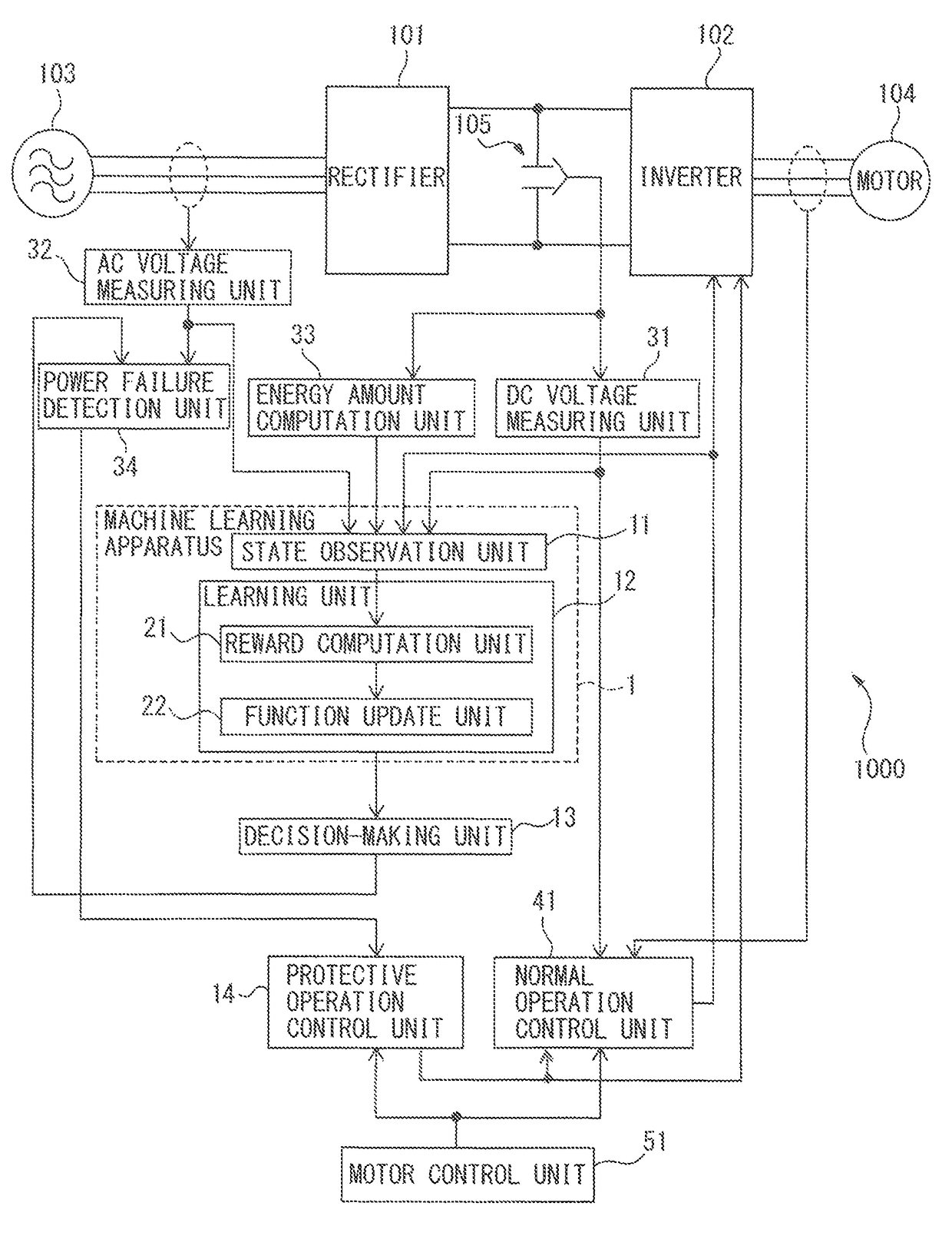 Motor control apparatus having protection operation unit, and machine learning apparatus and method thereof