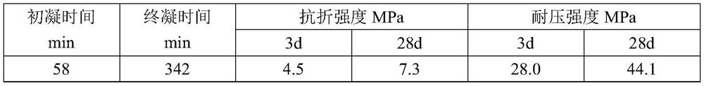 High-titanium blast furnace slag pervious concrete and using method thereof