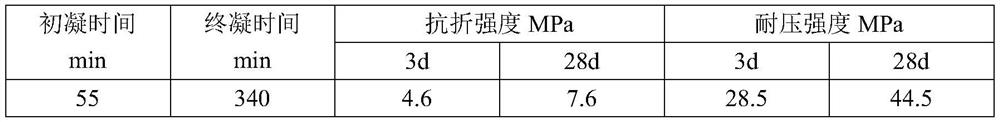 High-titanium blast furnace slag pervious concrete and using method thereof