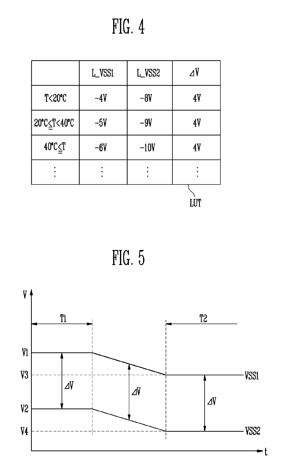 Display device controlling scan voltage level according to ambient temperature and operating method thereof