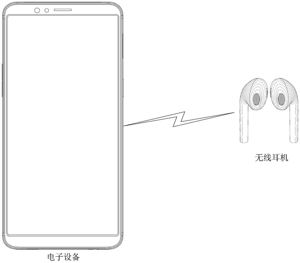 A kind of wearable device volume adjustment method and related products