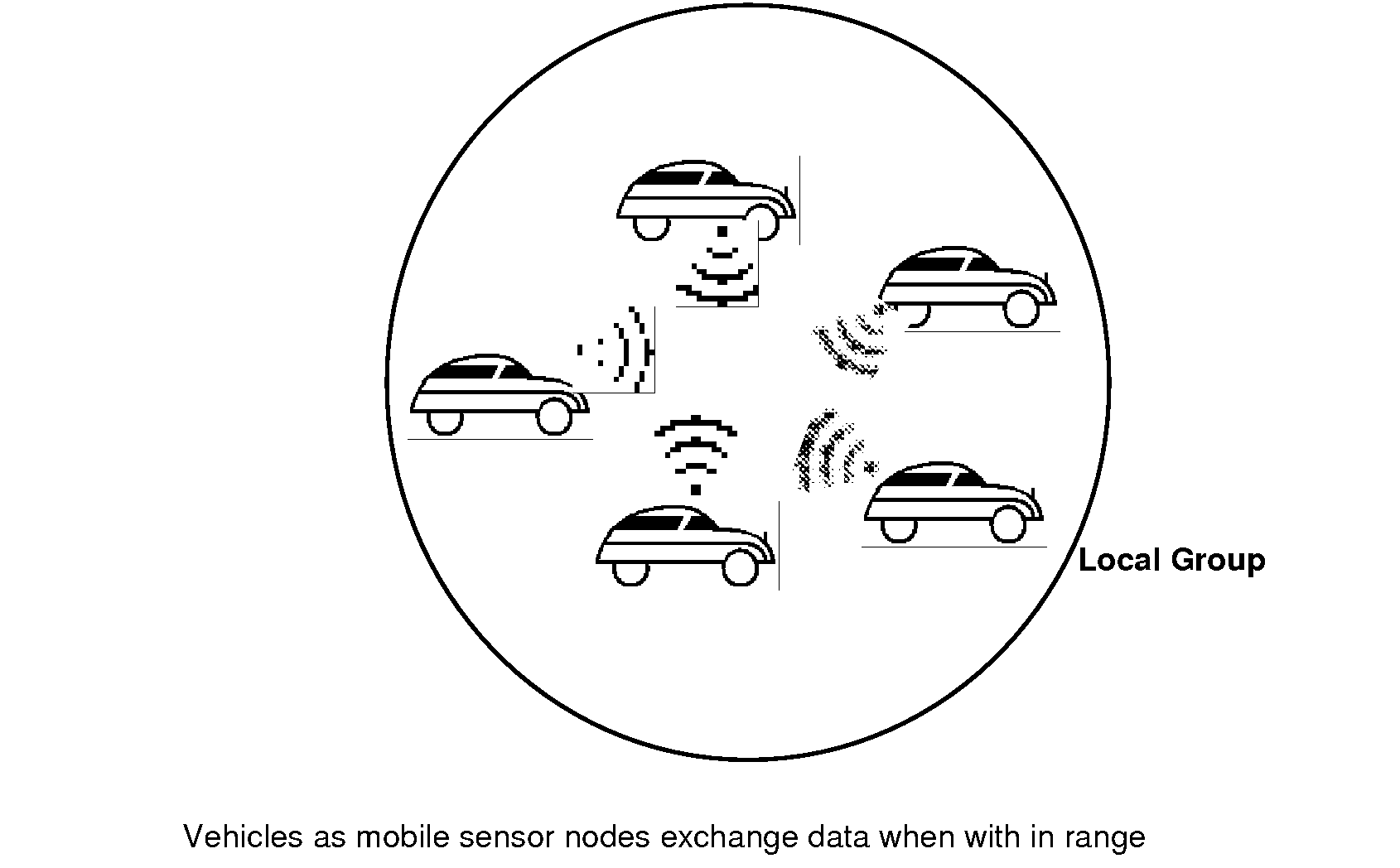 Vehicles as Nodes of Wireless Sensor Networks for Information Collection & Prognostication