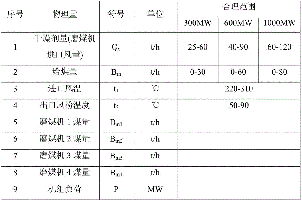 Intelligent monitoring method for coal components of heat-engine plant coal pulverizer