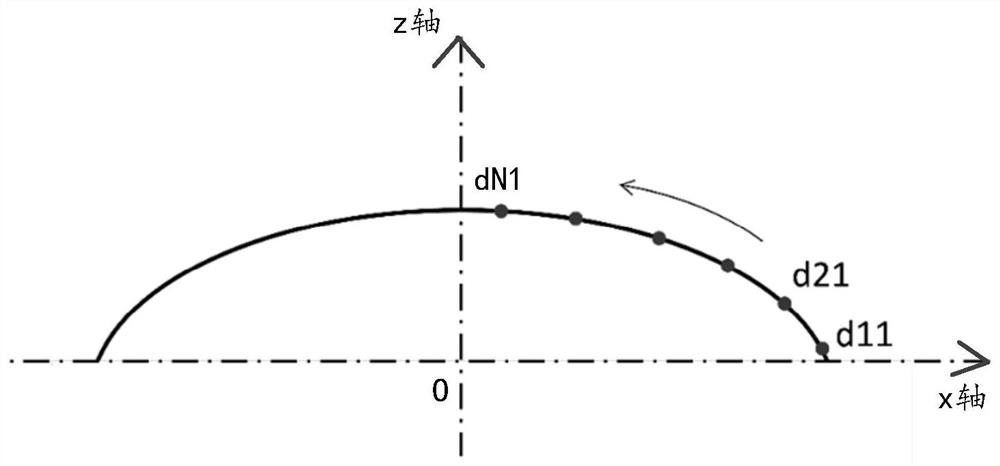 Grinding method and device for axisymmetric components