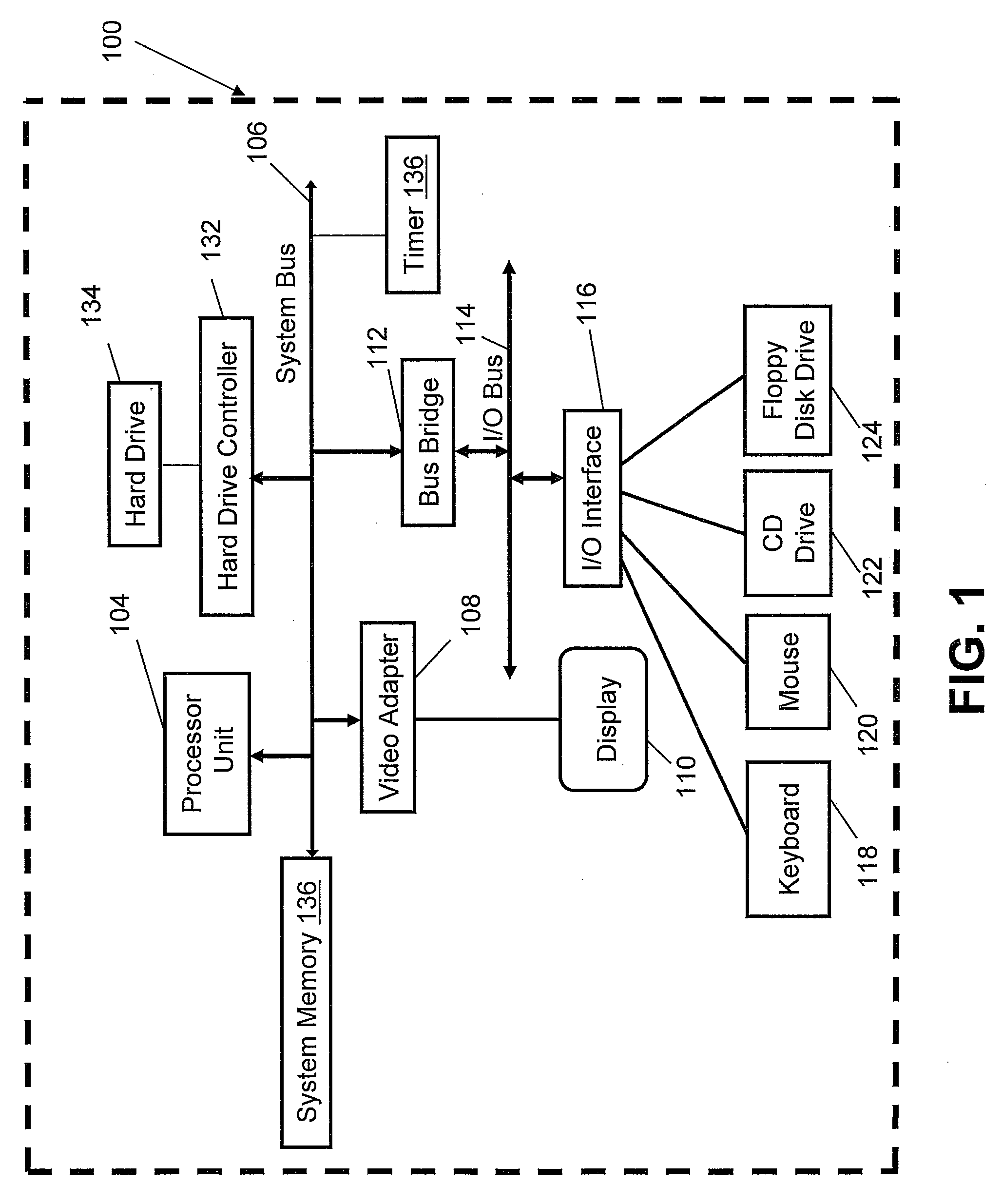 Method and Apparatus for Adjusting Sleep Time of Fixed High-Priority Threads