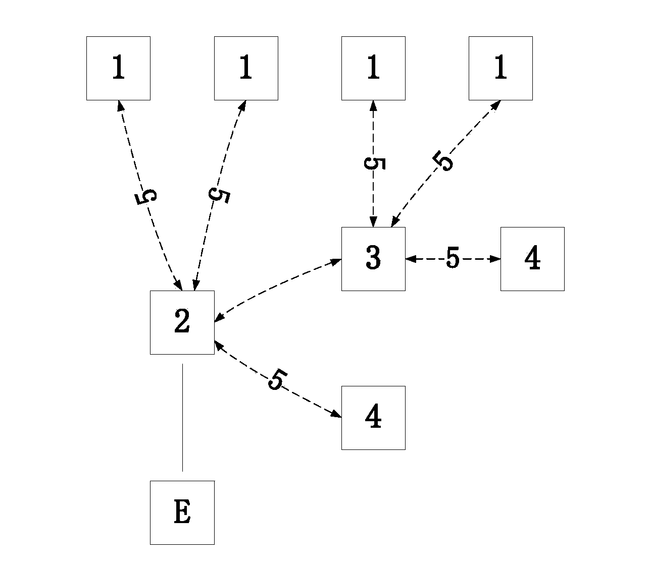 Wireless monitoring system for leveling of crane hoisting gesture