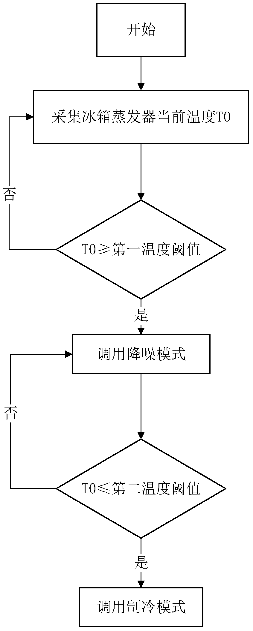 Refrigerator Using Linear Compressor and Its Control Method