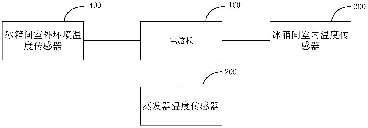 Refrigerator Using Linear Compressor and Its Control Method
