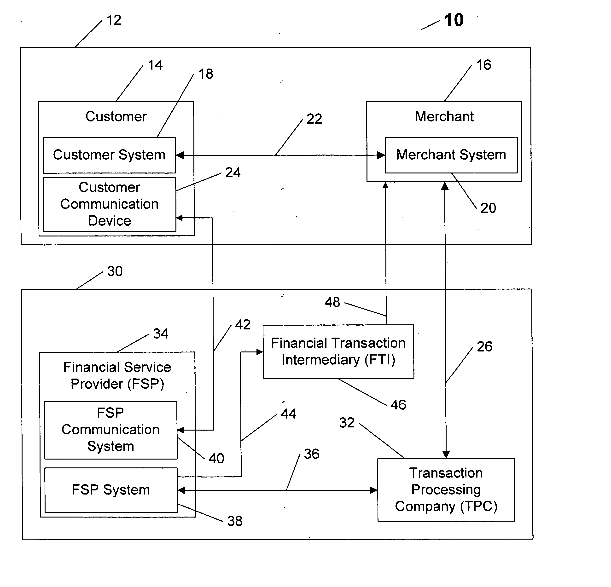 System and method for conducting secure commercial order transactions