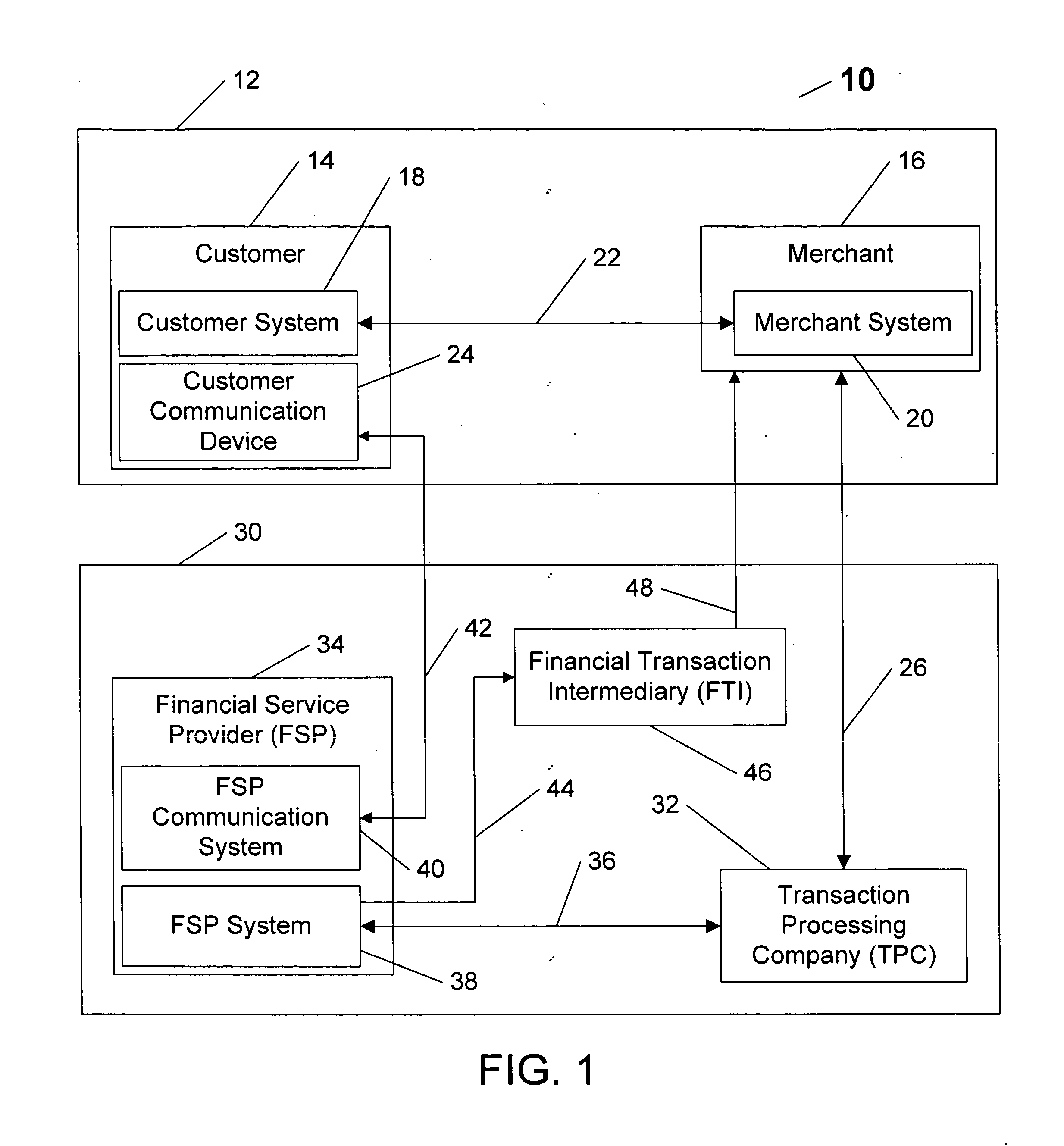 System and method for conducting secure commercial order transactions