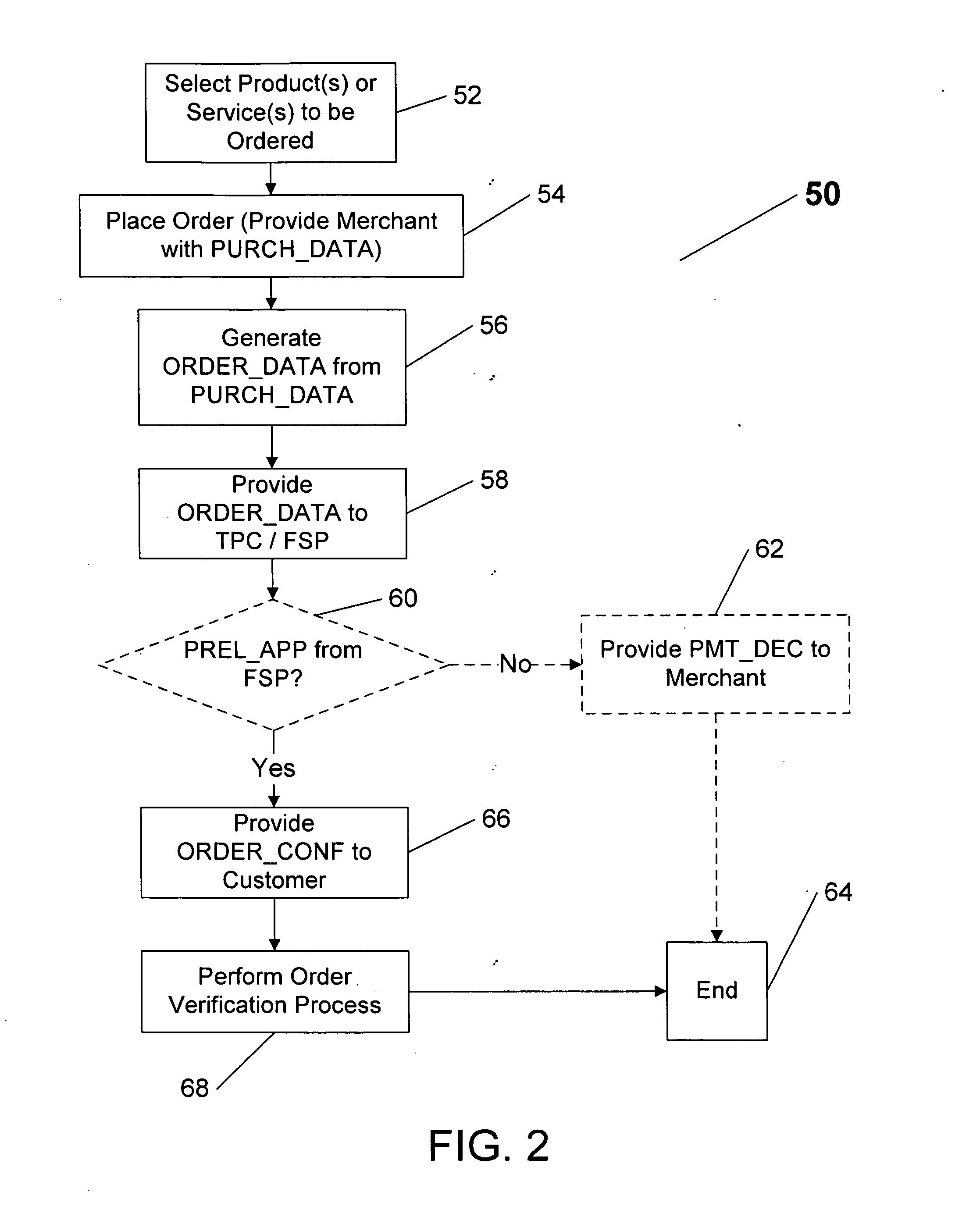 System and method for conducting secure commercial order transactions