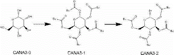 New synthesis process of canagliflozin